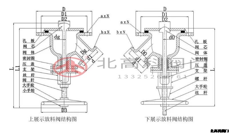 放料閥門是什么閥門？放料閥門怎么分類？